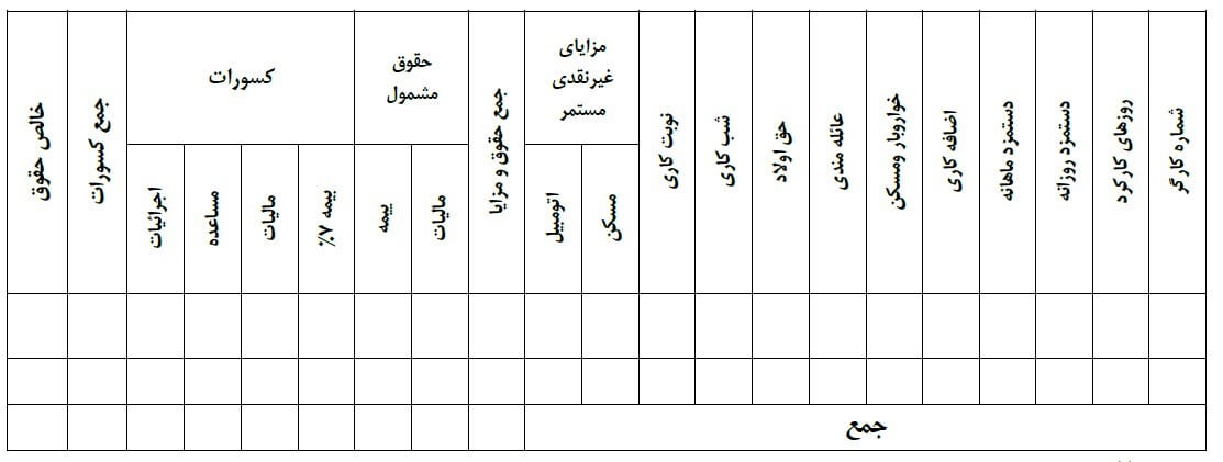 نمونه لیست حقوق و دستمزد ماهانه آموزش حسابداری آکادمی رشد مالی